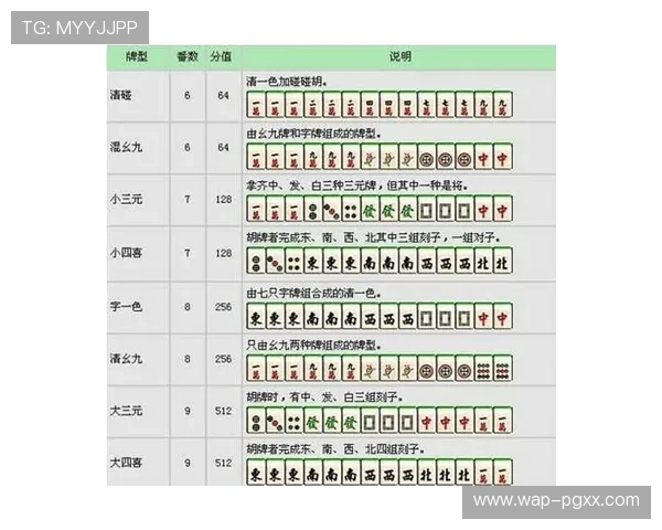 PG麻将胡了官方下载平台最新版本，安全稳定支持多种玩法尽享极致娱乐体验